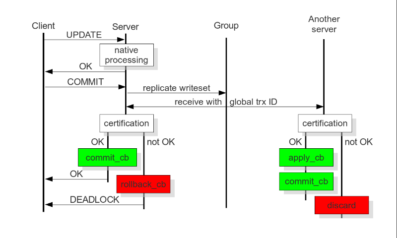 ../_images/certificationbasedreplication.png